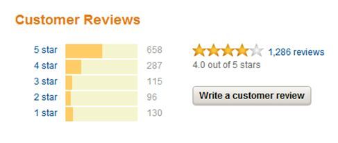 Latest user reviews of movies